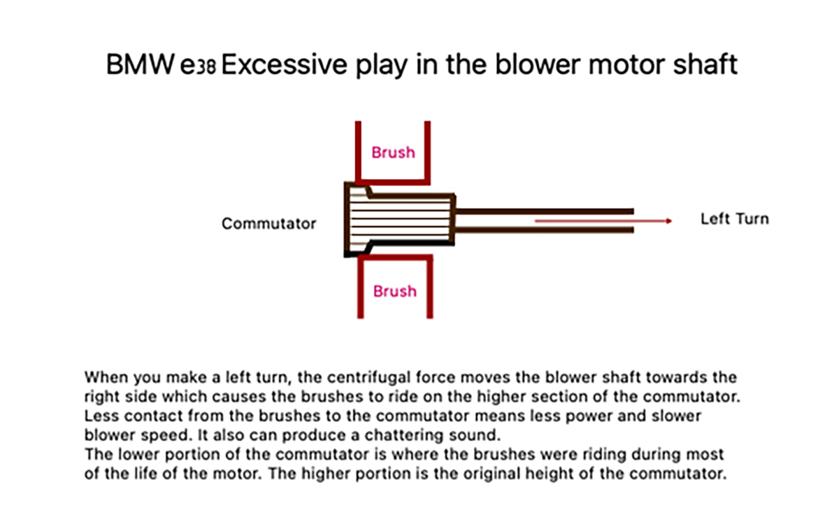 1995 BMW 740i Blower Motor Noise Fix (Climate Control Heating and AC)